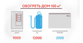 Коузи отопление Коузи отопление
